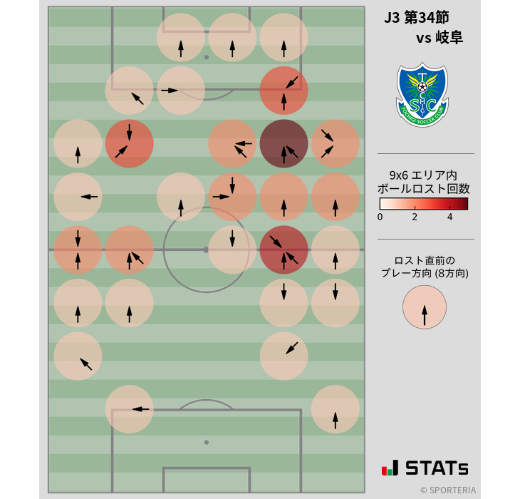 ボールロスト位置