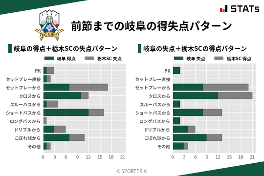 得失点パターン