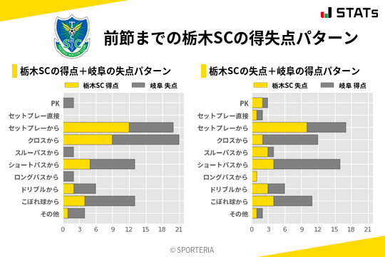 得失点パターン