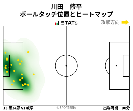 ヒートマップ - 川田　修平