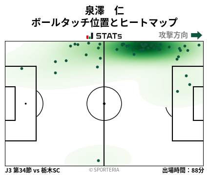 ヒートマップ - 泉澤　仁