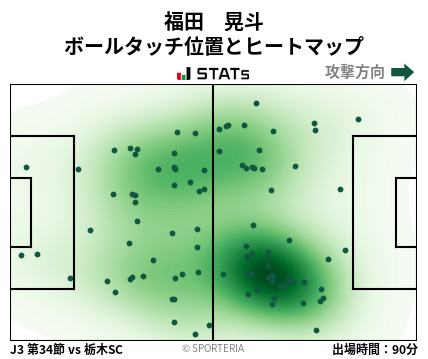 ヒートマップ - 福田　晃斗
