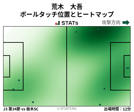 ヒートマップ - 荒木　大吾