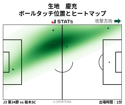 ヒートマップ - 生地　慶充