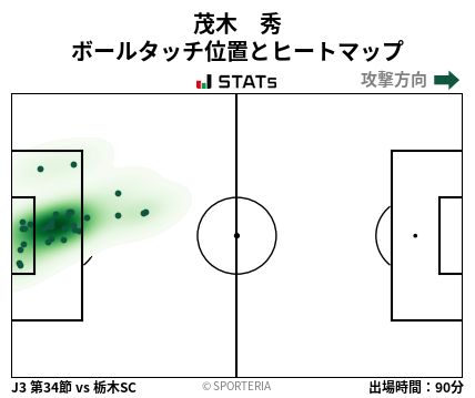 ヒートマップ - 茂木　秀