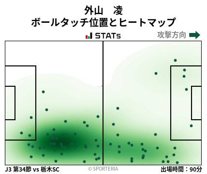 ヒートマップ - 外山　凌