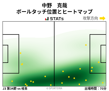ヒートマップ - 中野　克哉