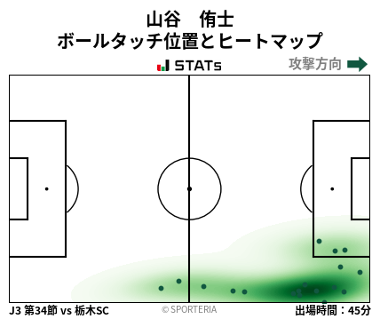 ヒートマップ - 山谷　侑士