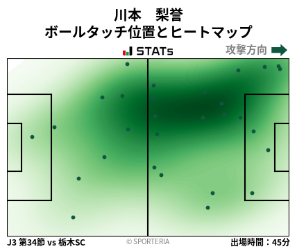 ヒートマップ - 川本　梨誉