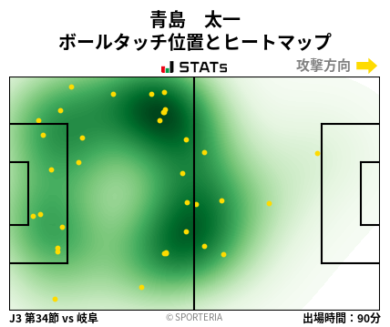 ヒートマップ - 青島　太一