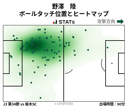 ヒートマップ - 野澤　陸