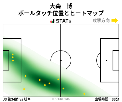 ヒートマップ - 大森　博