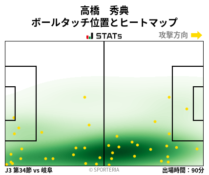 ヒートマップ - 高橋　秀典