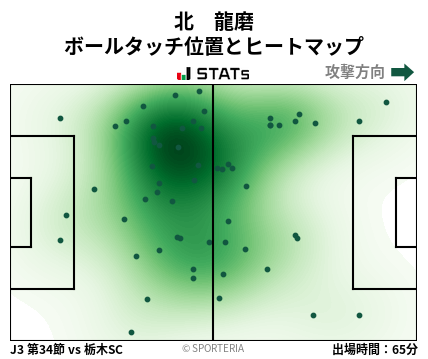ヒートマップ - 北　龍磨