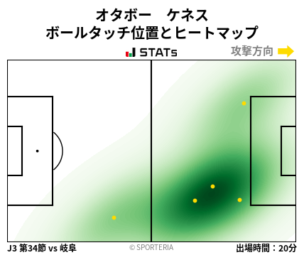 ヒートマップ - オタボー　ケネス