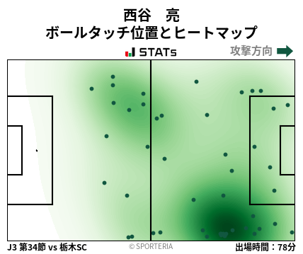 ヒートマップ - 西谷　亮
