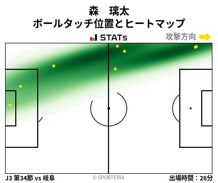 ヒートマップ - 森　璃太