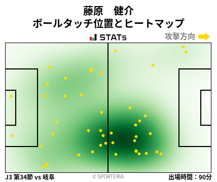 ヒートマップ - 藤原　健介