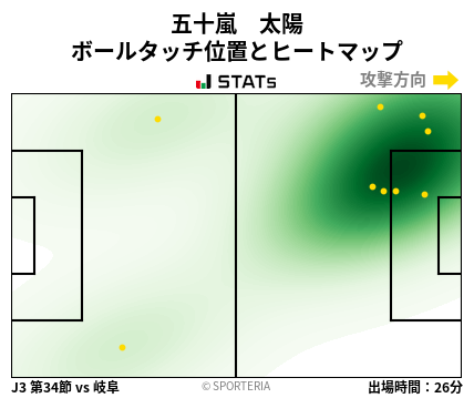 ヒートマップ - 五十嵐　太陽