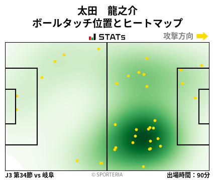 ヒートマップ - 太田　龍之介