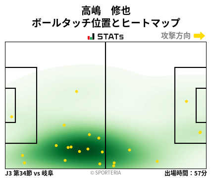 ヒートマップ - 高嶋　修也