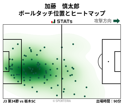 ヒートマップ - 加藤　慎太郎