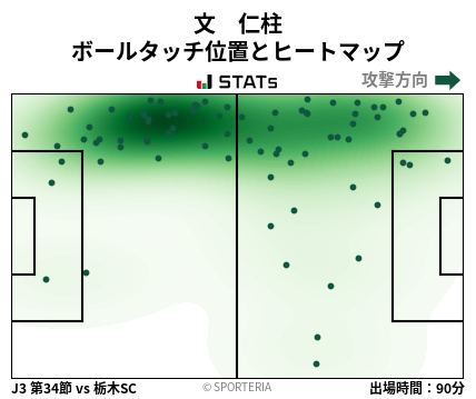ヒートマップ - 文　仁柱