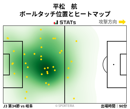 ヒートマップ - 平松　航