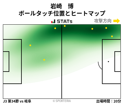 ヒートマップ - 岩崎　博