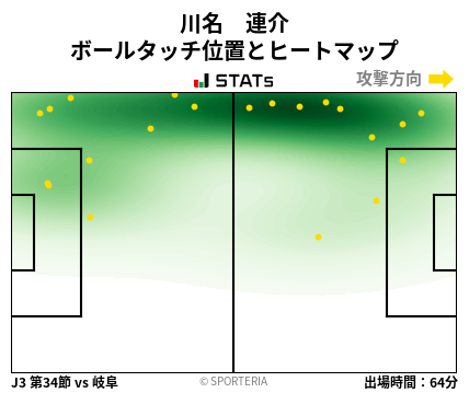 ヒートマップ - 川名　連介