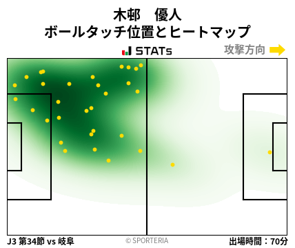 ヒートマップ - 木邨　優人