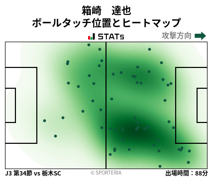 ヒートマップ - 箱崎　達也