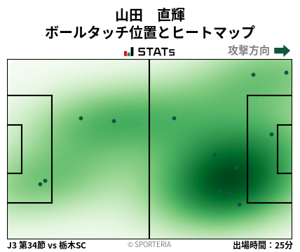 ヒートマップ - 山田　直輝