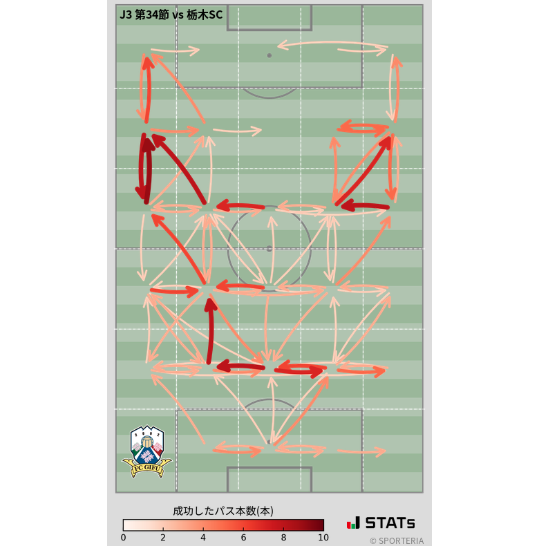 エリア間パス図