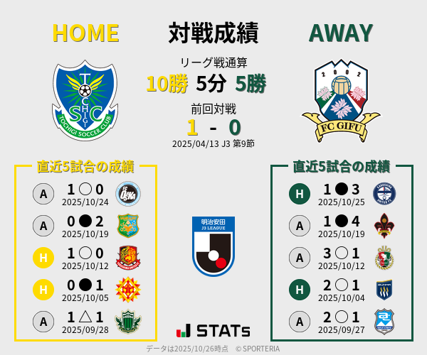 前節までの対戦成績