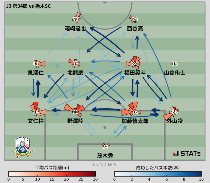 パスソナー・パスネットワーク