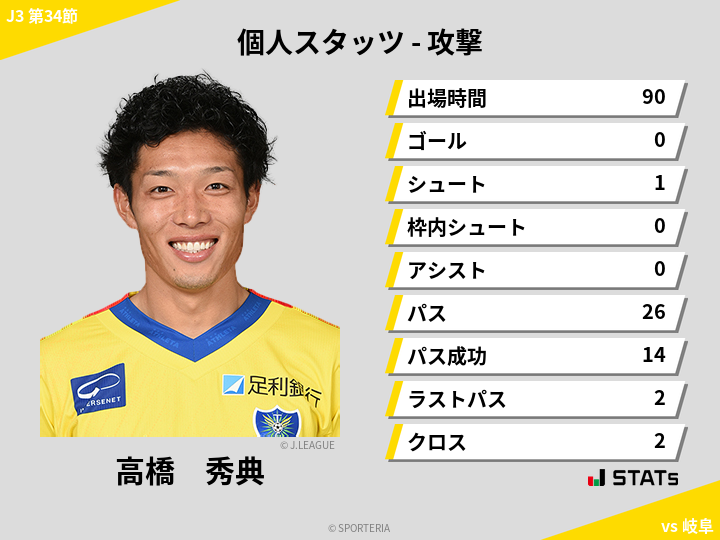 攻撃スタッツ - 高橋　秀典