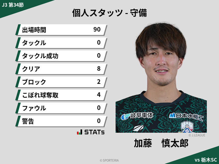 守備スタッツ - 加藤　慎太郎