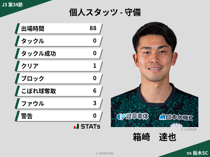 守備スタッツ - 箱崎　達也