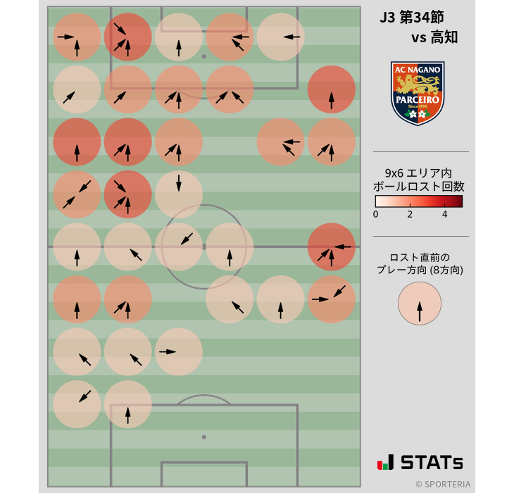 ボールロスト位置