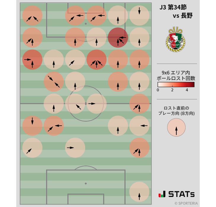 ボールロスト位置