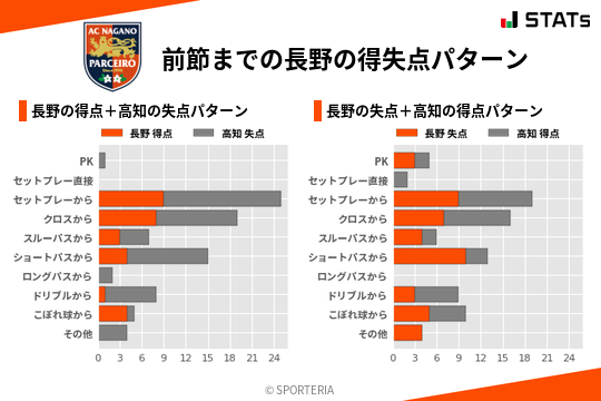 得失点パターン