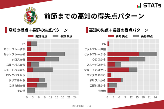 得失点パターン