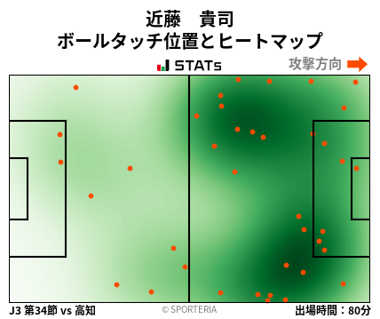 ヒートマップ - 近藤　貴司
