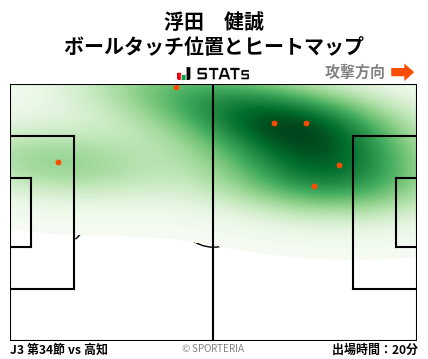 ヒートマップ - 浮田　健誠