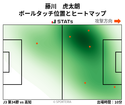 ヒートマップ - 藤川　虎太朗