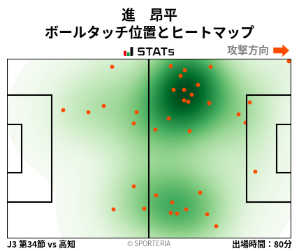 ヒートマップ - 進　昂平