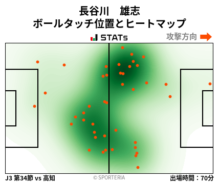 ヒートマップ - 長谷川　雄志