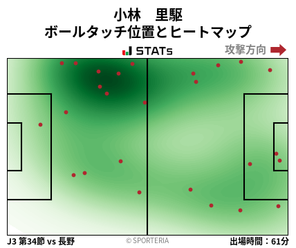 ヒートマップ - 小林　里駆