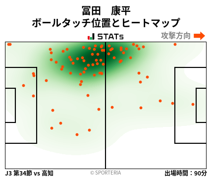 ヒートマップ - 冨田　康平